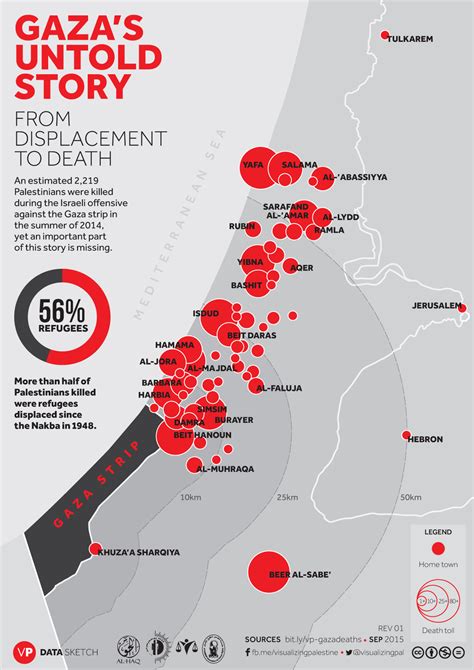 Gaza's Untold Story: From Displacement to Death — Visualizing Palestine