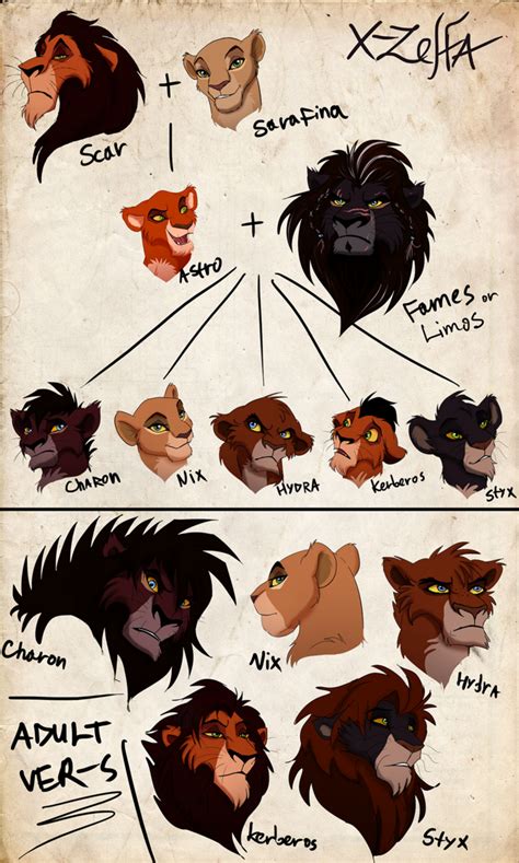 The Family Tree Of The Lion King Lion King Fan Art Lion King Art Lion ...