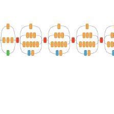 Architecture Of Inception V3 Model [6]. | Download Scientific Diagram