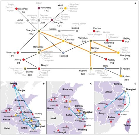 Proposed transmission networks of the H7N9 virus based on live bird ...