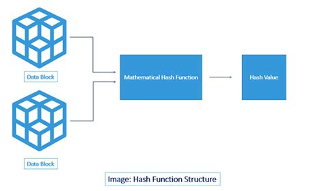 Decoded: Examples of How Hashing Algorithms Work