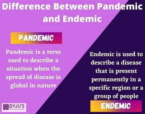 Differences Between Pandemic and Endemic| Pandemic VS Endemic Detailed ...