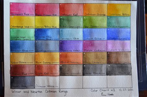 Winsor and Newton Cotman Watercolors Color Chart by junglekatz2002 on DeviantArt