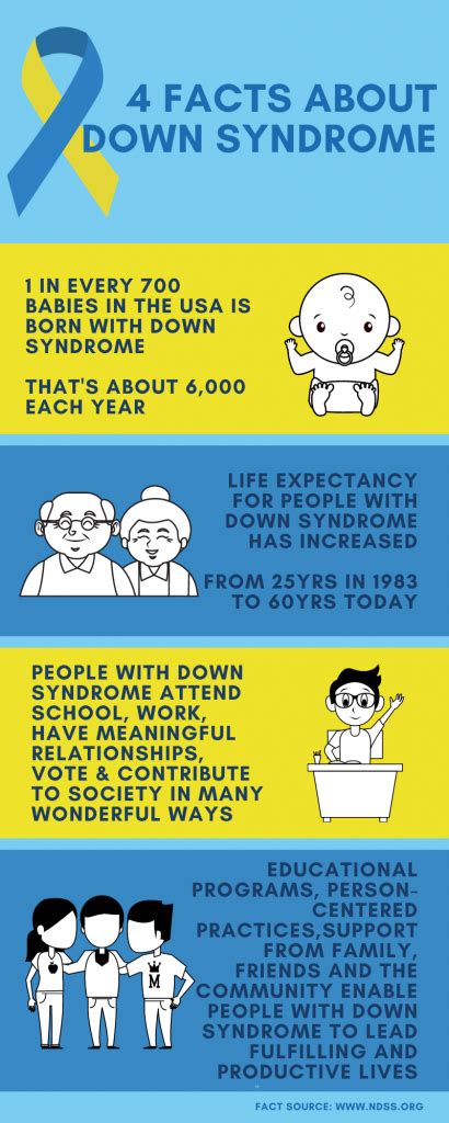 Down Syndrome and How You Can Help - IntellectAbility