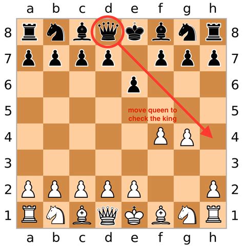 How To Win Chess Match In 2 Moves - Business Insider