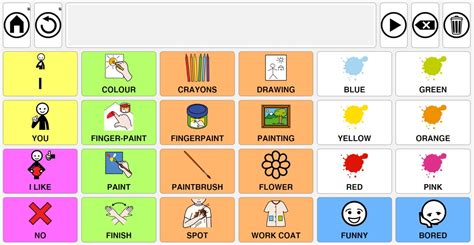 AsTeRICS Grid Communicator – Communication grids for work language ...