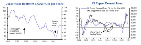 This chart shows copper price could dive 28% going into 2022 - MINING.COM