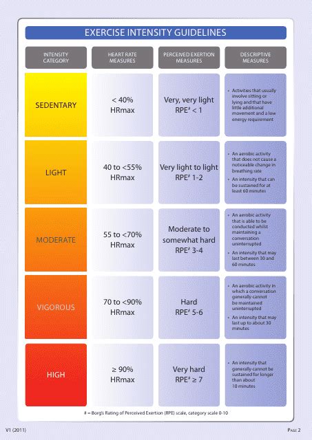 Exercise Intensity Chart Download Printable PDF | Templateroller