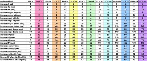 MapleSecrets - ☯ IMBA and CRAZY RICH MapleSEA Legend ☯ ♛: MapleStory Potential Stats Table ...