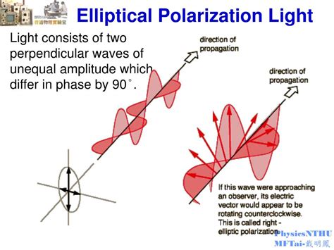 PPT - Lab. 22B - Polarization of Light 實驗 22B ：光的偏振 PowerPoint Presentation - ID:3816153