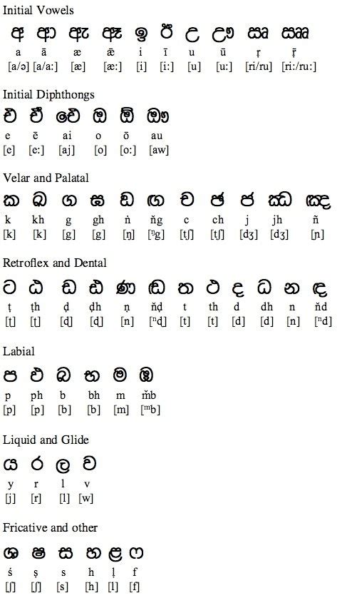 Alphabet 4 Type - Starting from the home position, type: - Christopher Kate Wedding