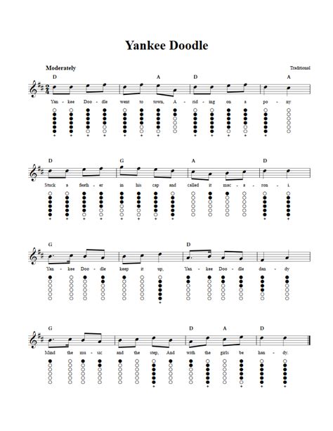 Alphabet Song Tin Whistle Sheet Music And Tab With Chords And Lyrics ...