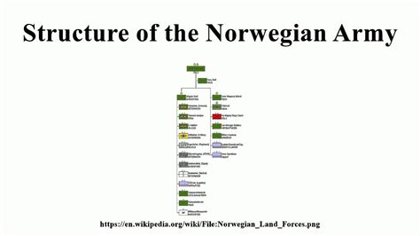 Norwegian Army Ranks