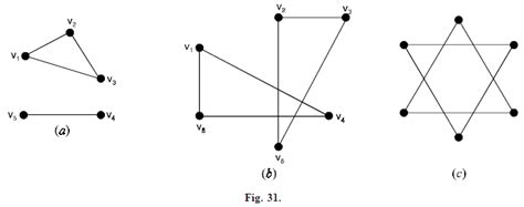 Connected And Disconnected Graph