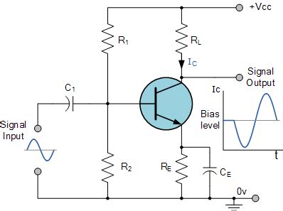 Class A Amplifier is a Class-A Transistor Amplifier