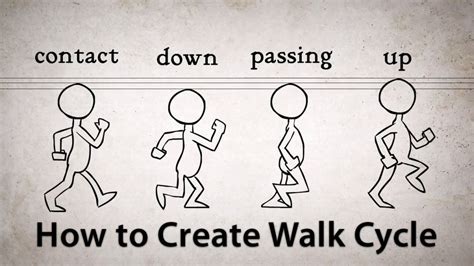 Walk Cycle Stickman