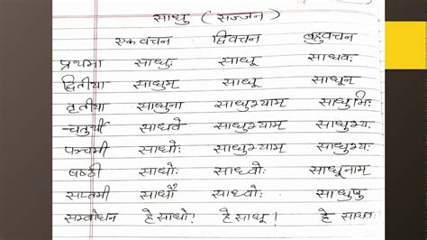 SADHU SHABDROOP #साधु शब्दरूप संस्कृत में #EASY TRICK LEARNING SANSKRIT ...