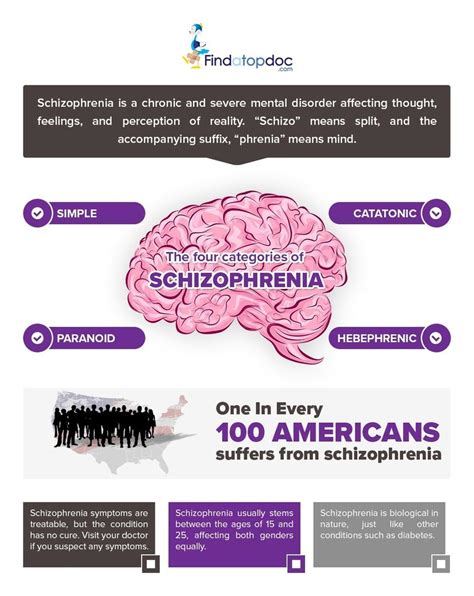 Schizophrenia: Symptoms, Causes, Treatment, and Diagnosis | FindATopDoc