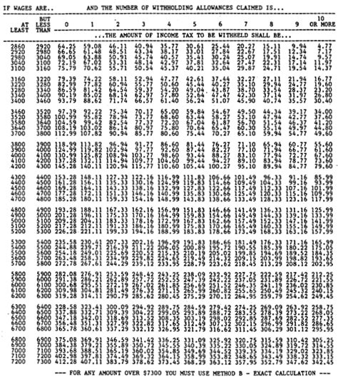 Federal Withholding Tax Table | Cabinets Matttroy