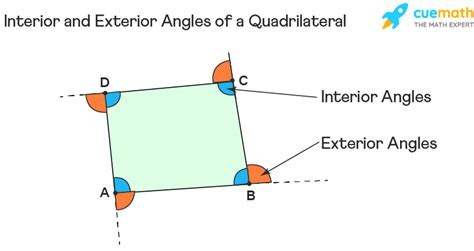 Angles of Quadrilateral - Formula, Properties, Examples