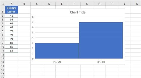 How to Create a Histogram in Excel | GoSkills