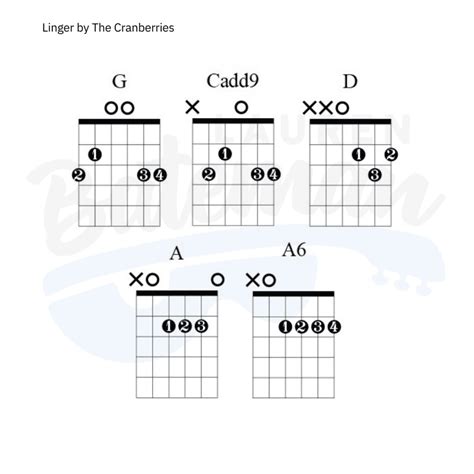 Linger Chords & Guitar Lesson by The Cranberries - Lauren Bateman Guitar