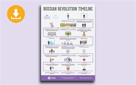 Timeline Of Russian Revolution | SexiezPix Web Porn