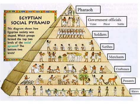 What Was the Largest Social Class in Egypt - AdelyngroVazquez