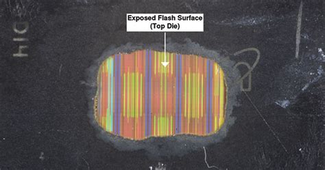 Waveform Analysis | TechInsights