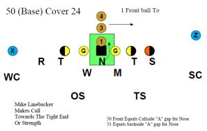 5-2 Defense - Football Toolbox