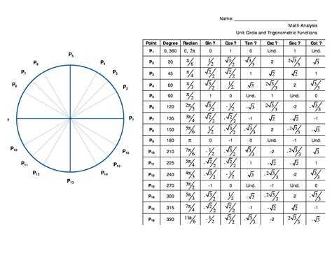 Trudiogmor: Sin Cos Tan Table 0 360 Pdf