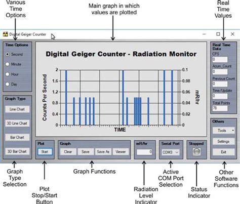 Geiger Counter Experiment 1 - Intro and Usage