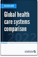 Global health care systems comparison - Statistics & Facts | Statista