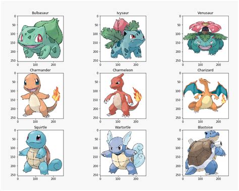 Kanto Starters Evolution Pokemon Pokedex Pokemon Evolutions Chart | The ...