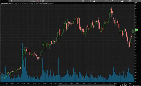 4 Cyber Security Stocks To Watch In March 2021 | Nasdaq