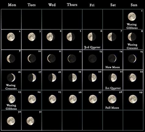 2023 Moon Calendar - every phase and stage of the moon