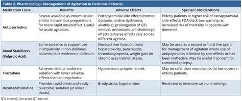 Epidemiology, Mechanisms, Diagnosis, and Treatment of Delirium: A Narrative Review - SciTeMed ...