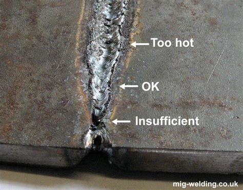 Arc (MMA) Welding Flat Joints