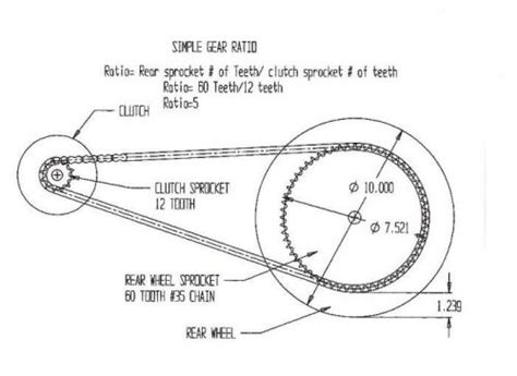 Of Sprocket, Weight and Speed. - Ministry Of Superbike