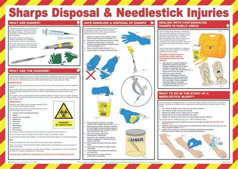 Sharps Disposal & Needlestick Injuries poster