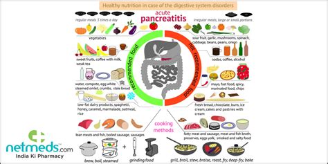 Pancreatitis Diet: Foods To Eat And Avoid Diet2Nourish, 42% OFF