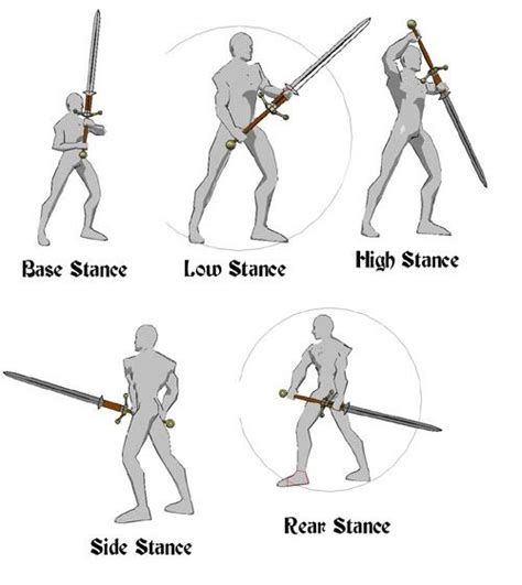 Pin by Jamal Williams on writing in 2022 | Sword poses, Fighting poses, Fighting drawing