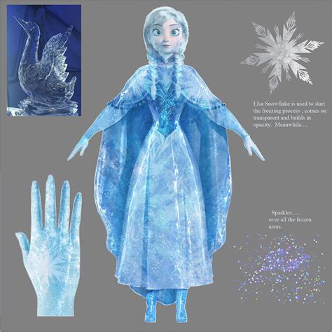 Anna Gallery | Disney Frozen