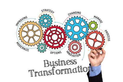 Must Known Business Transformation Strategies - Call Center Solutions