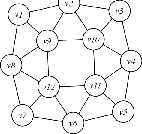 3: Graph for branch-and-bound example. | Download Scientific Diagram