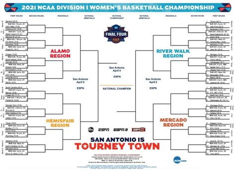 Ncaa Women Basketball Tournament 2024 Bracket - Theo Silvie