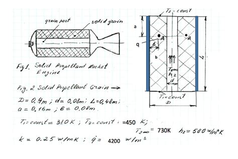 The Cylindrical Solid Propellant Grain Of The Soli... | Chegg.com