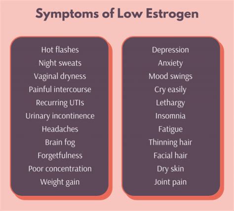 How to tell if you have LOW estrogen levels - Kim Heintz