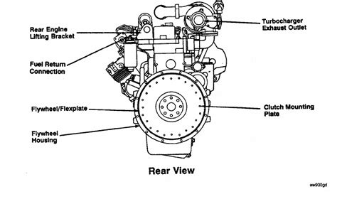 Cummins Diesel Engines : External Engine Components | Cummins Diesel 5. ...