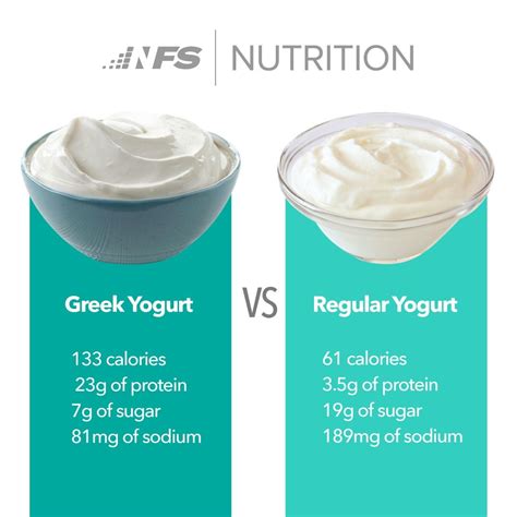 Non Fat Vs Full Fat Greek Yogurt